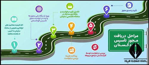 نحوه دریافت مجوز پیش دبستانی